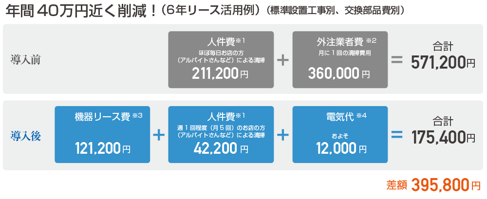 コスト比較（例）図