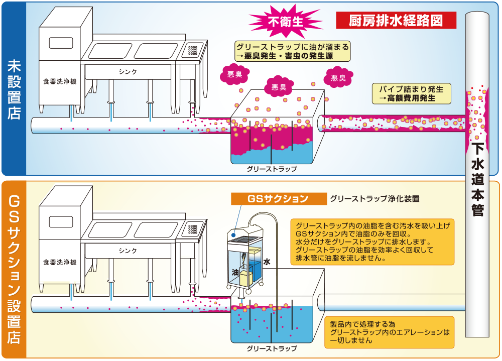 GSサクション