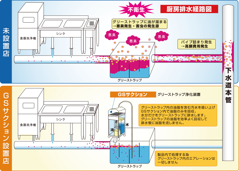 設置例図