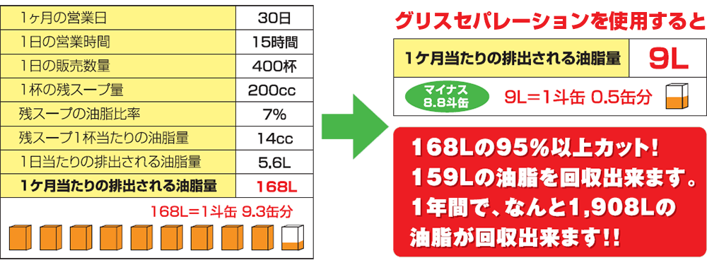 油回収シュミレーション