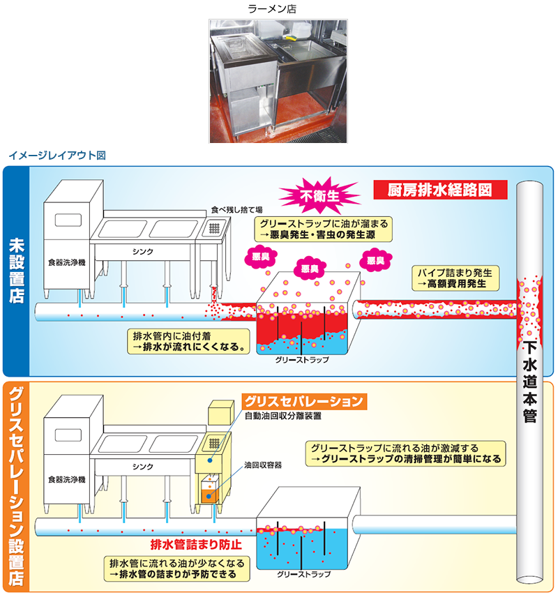 設置例